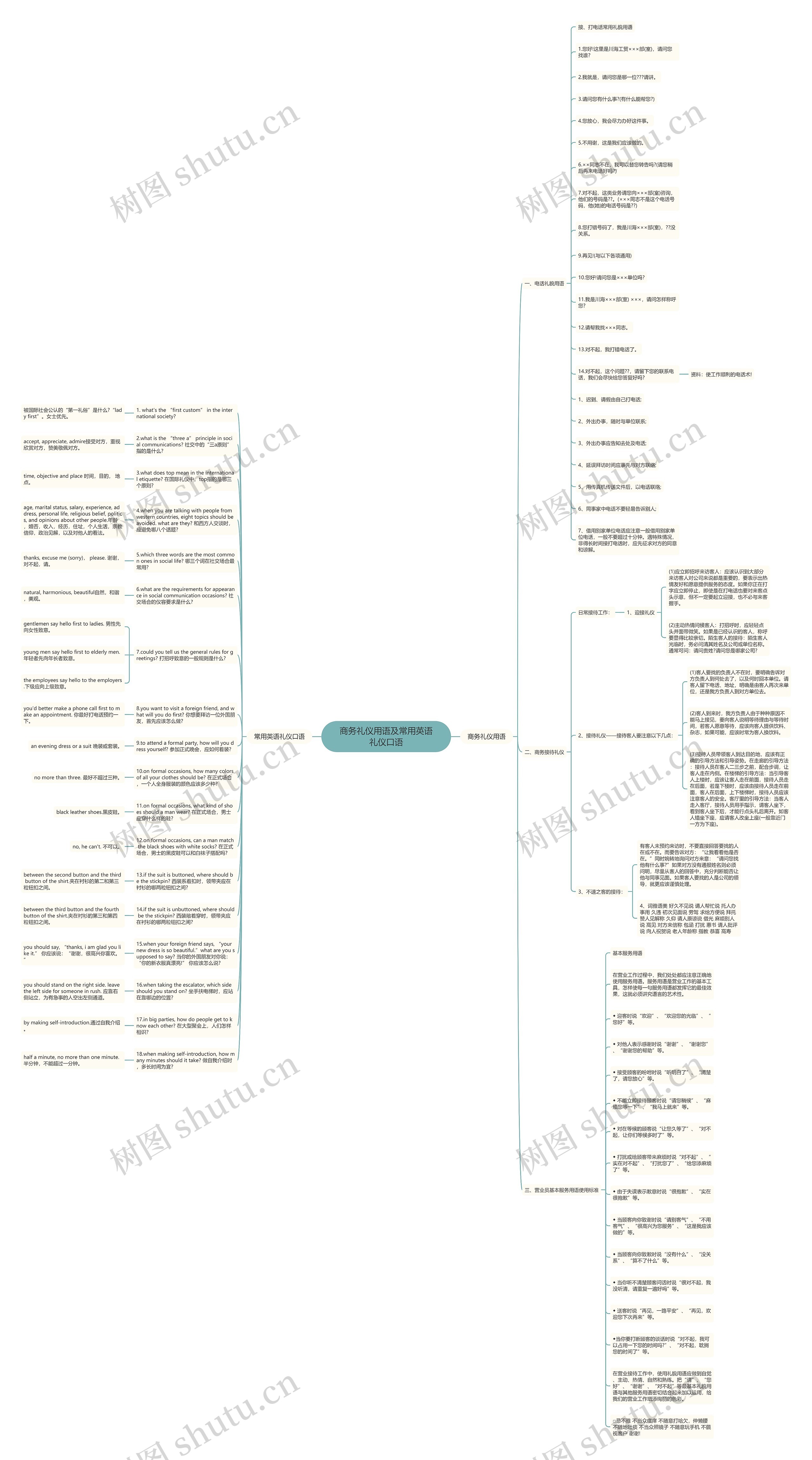 商务礼仪用语及常用英语礼仪口语