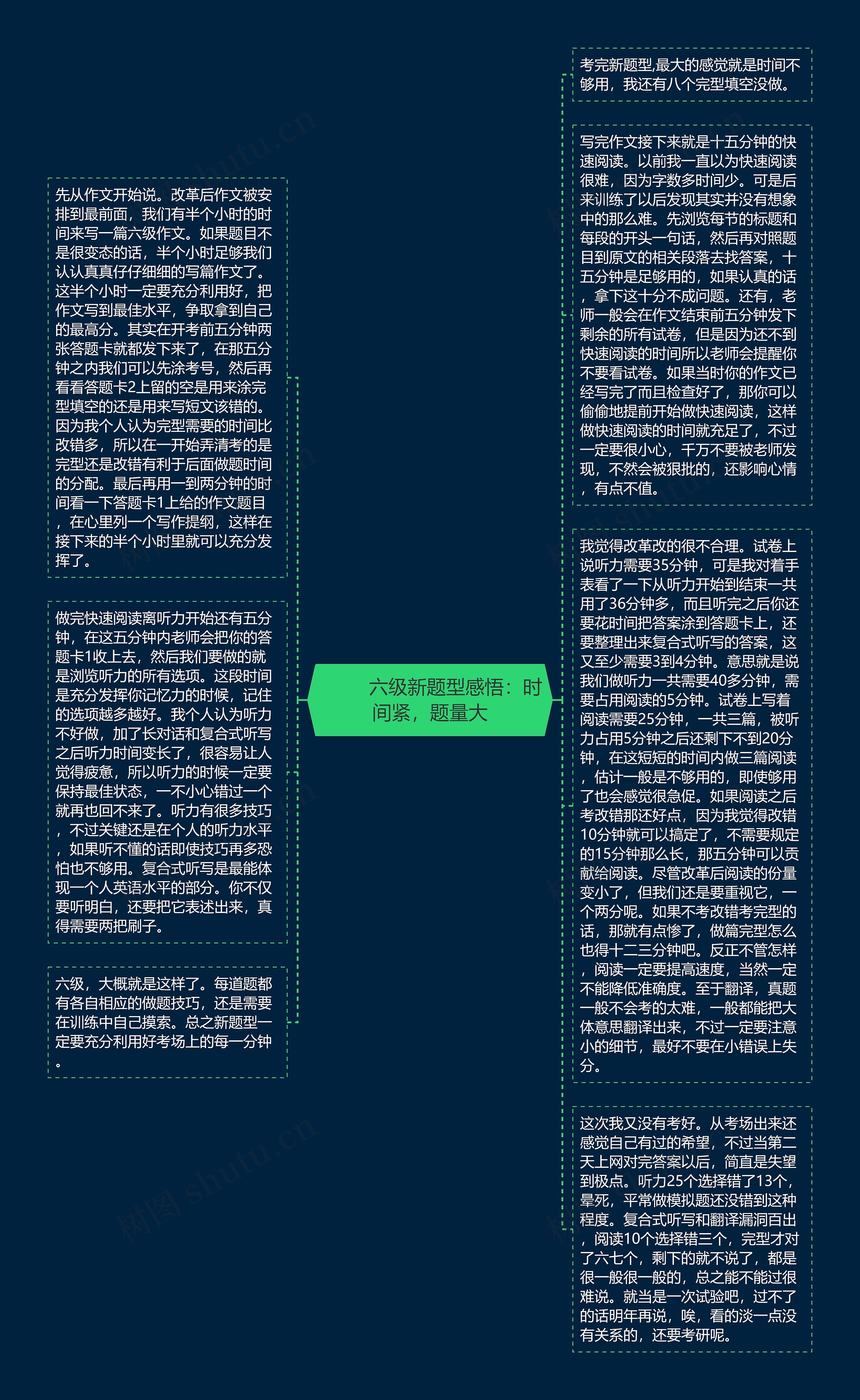         	六级新题型感悟：时间紧，题量大思维导图