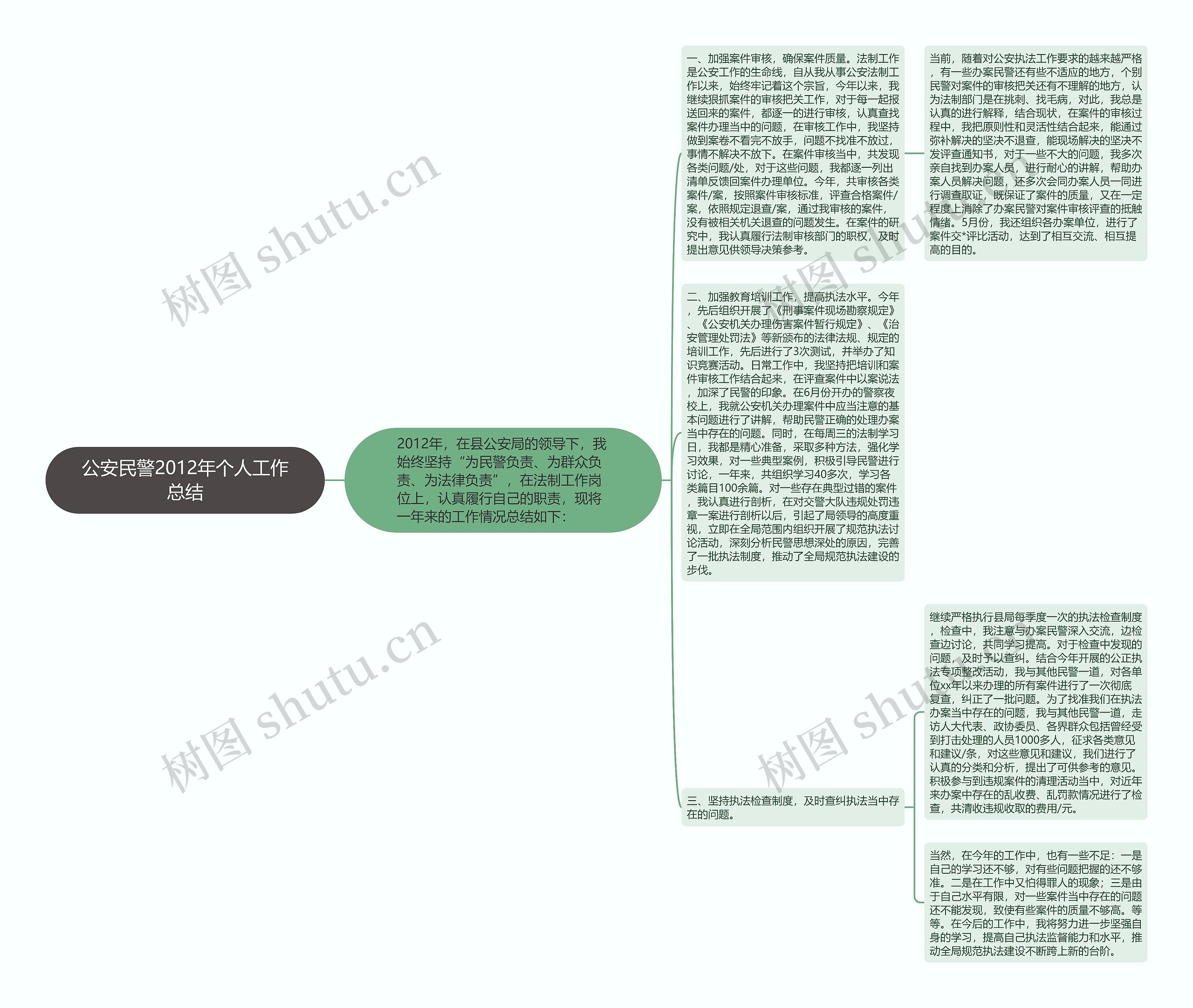 公安民警2012年个人工作总结