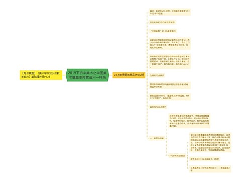 2019下初中美术之华图美术覆盖率再营造不一样高