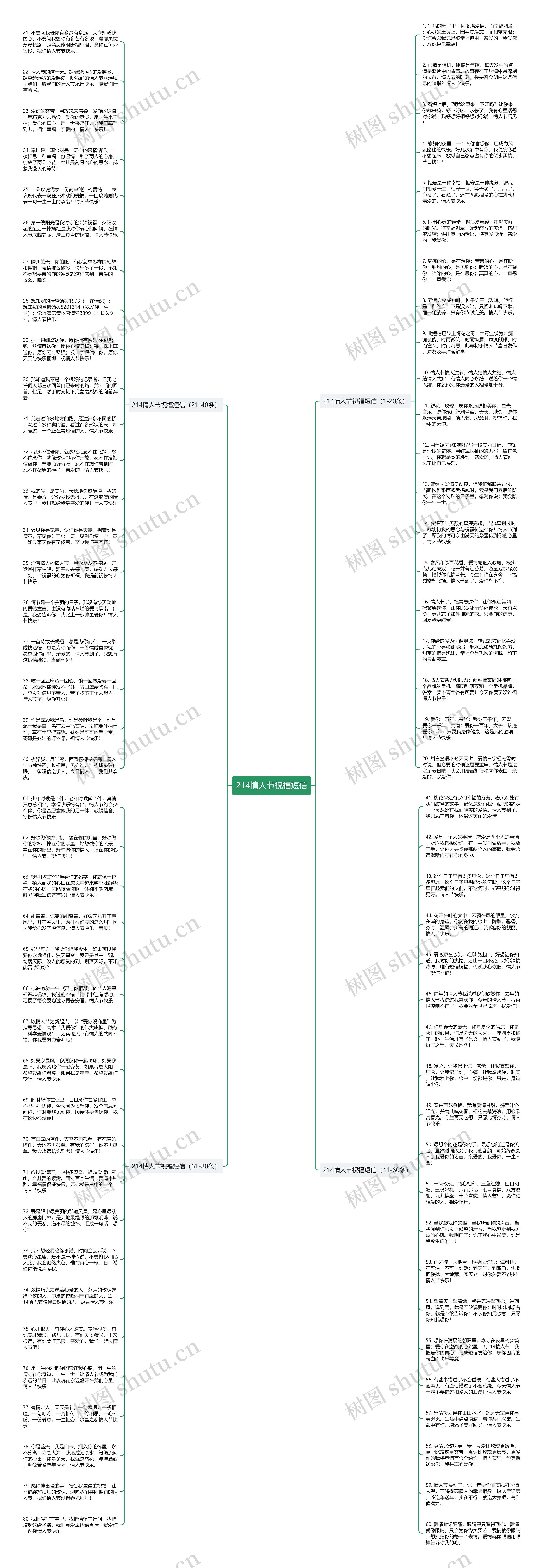 214情人节祝福短信思维导图