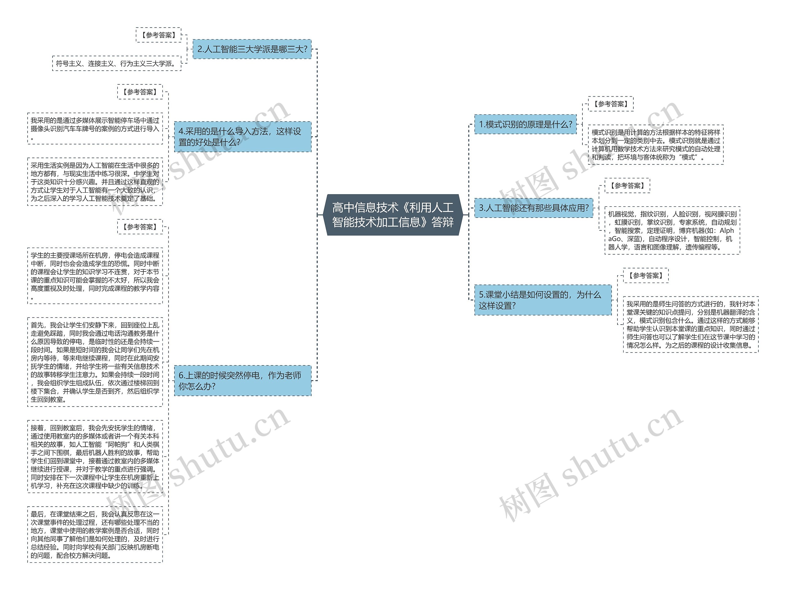 高中信息技术《利用人工智能技术加工信息》答辩思维导图