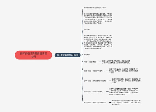 教师资格证需要普通话证书吗