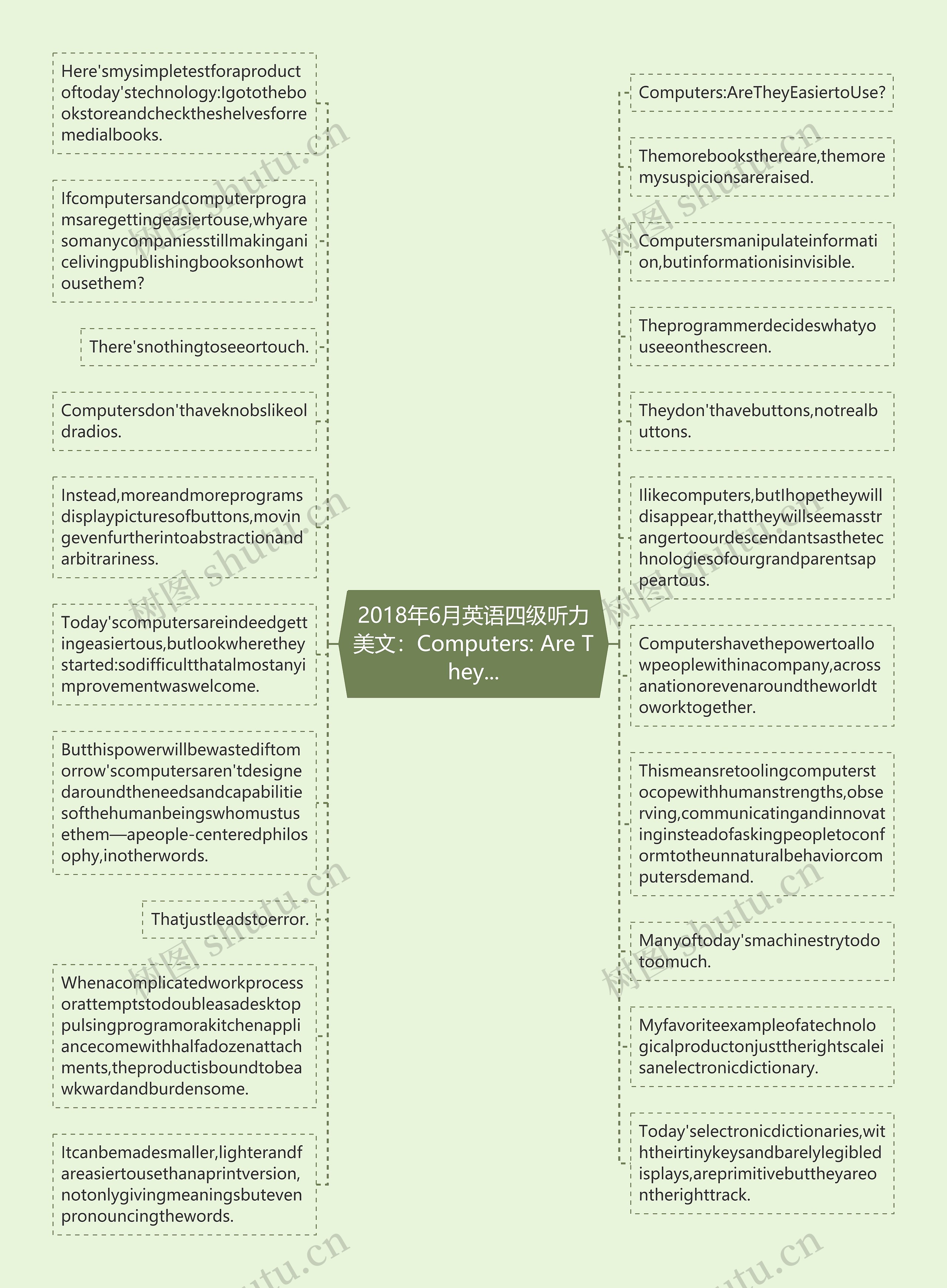 2018年6月英语四级听力美文：Computers: Are They...思维导图