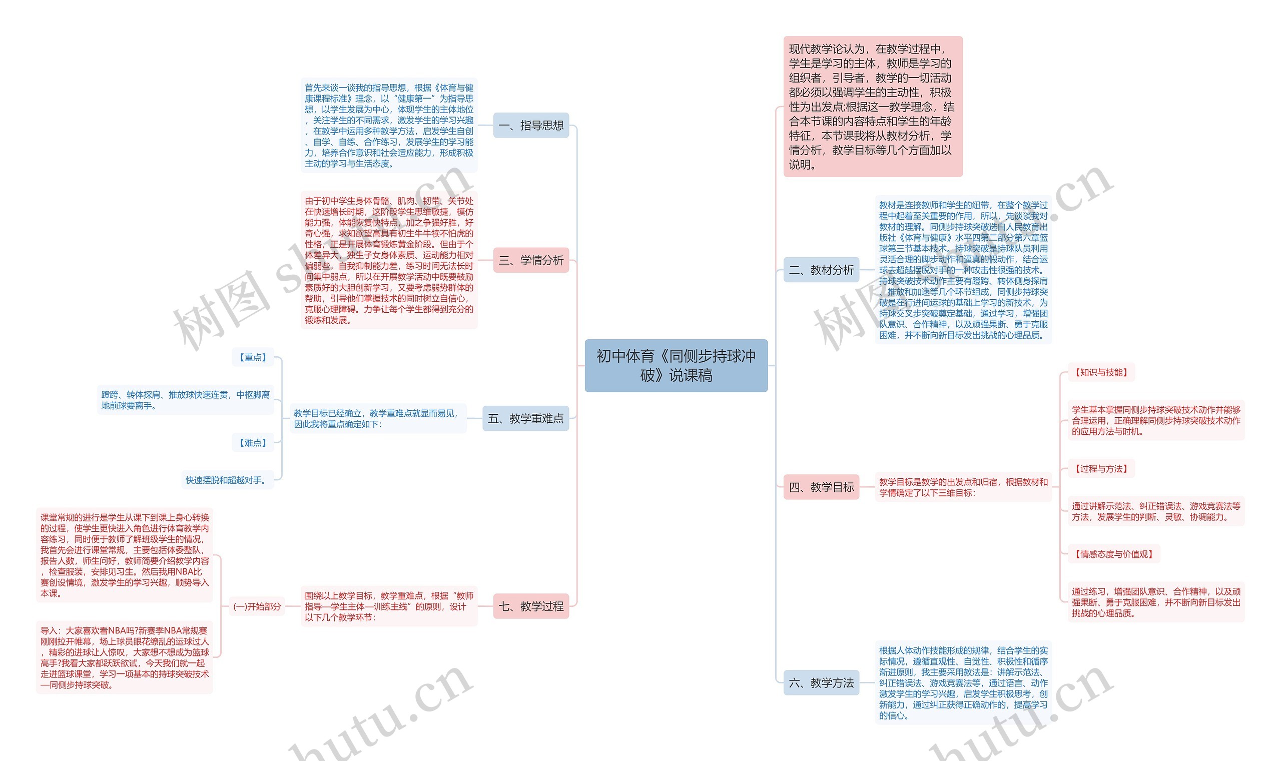 初中体育《同侧步持球冲破》说课稿