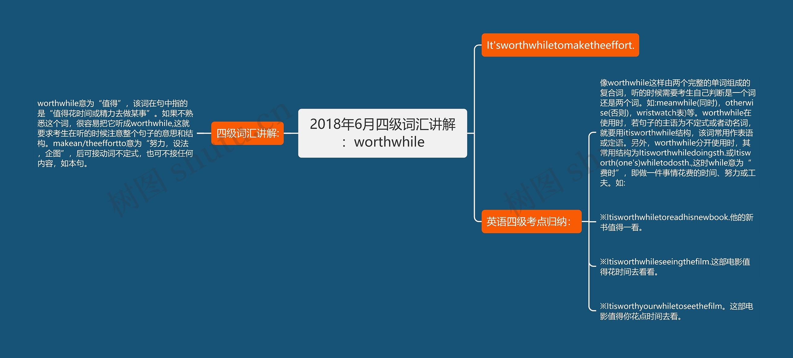 2018年6月四级词汇讲解：worthwhile思维导图