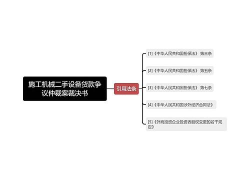 施工机械二手设备货款争议仲裁案裁决书