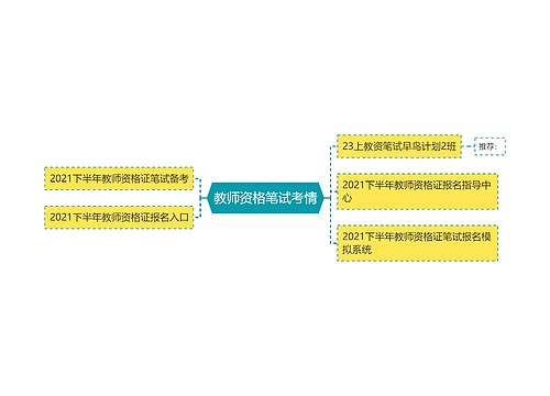 教师资格笔试考情