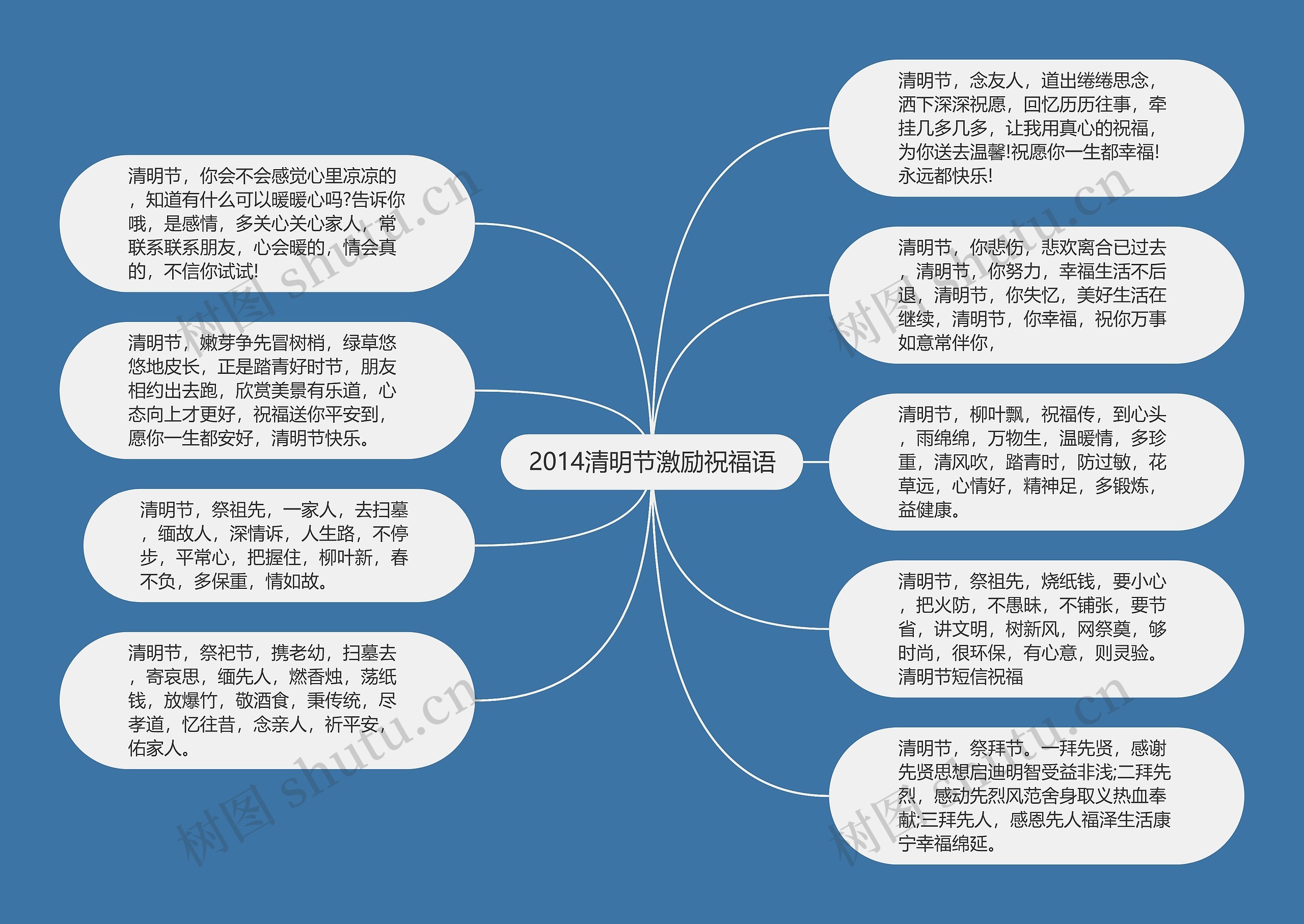 2014清明节激励祝福语思维导图