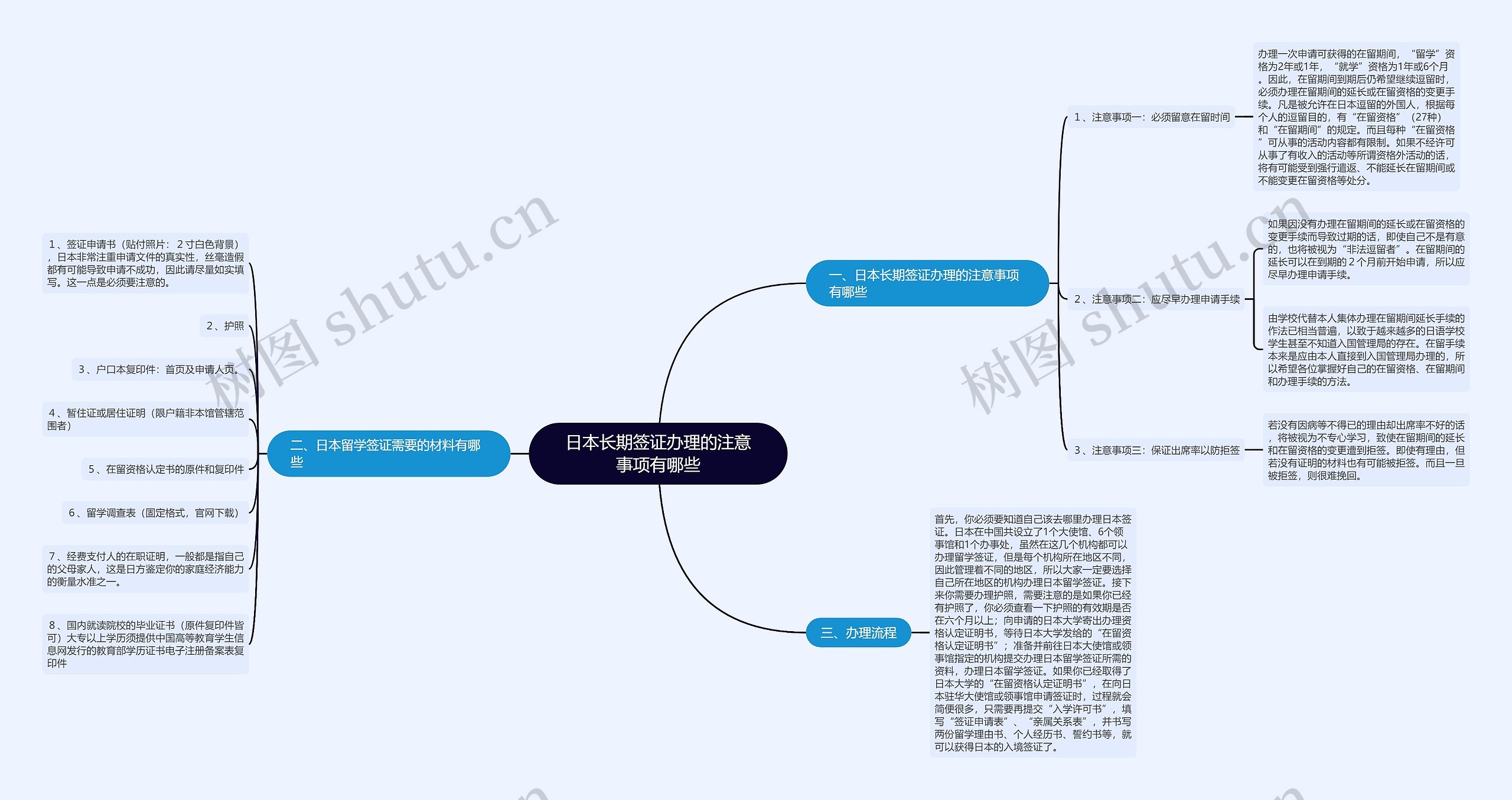 日本长期签证办理的注意事项有哪些 日本长期签证办理的注意事项有哪些