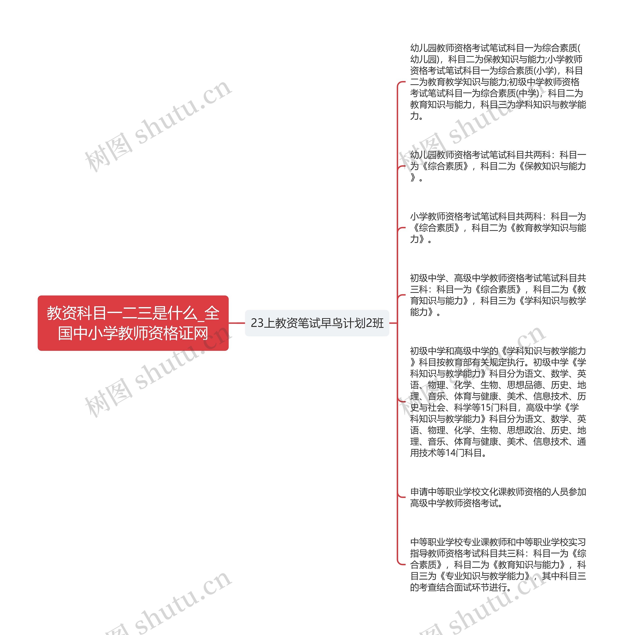 教资科目一二三是什么_全国中小学教师资格证网思维导图