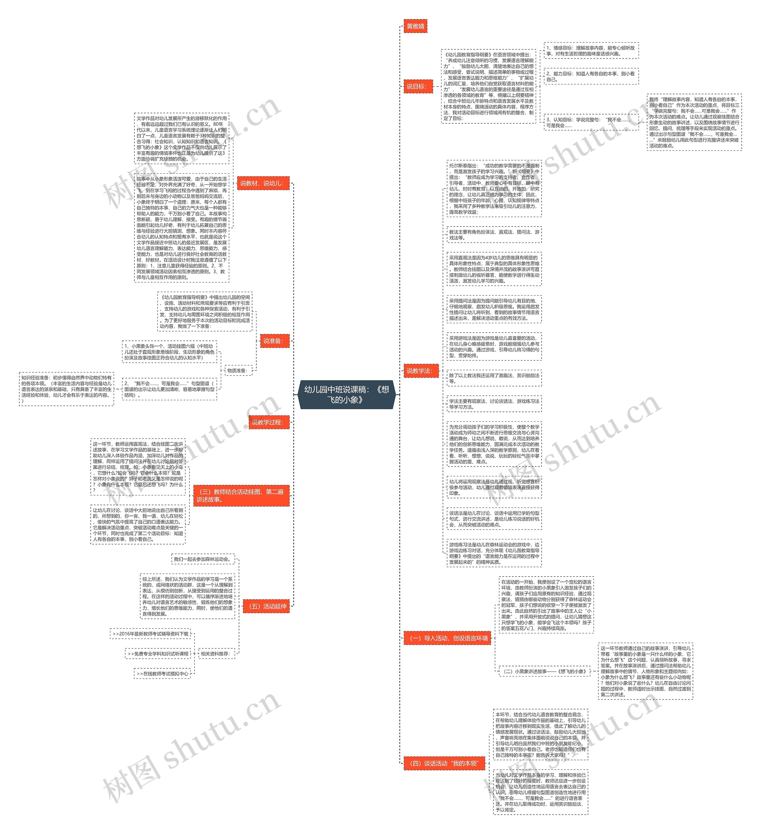 幼儿园中班说课稿：《想飞的小象》思维导图