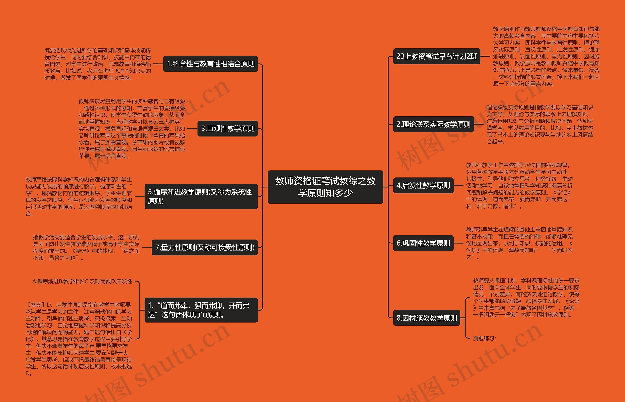 教师资格证笔试教综之教学原则知多少思维导图