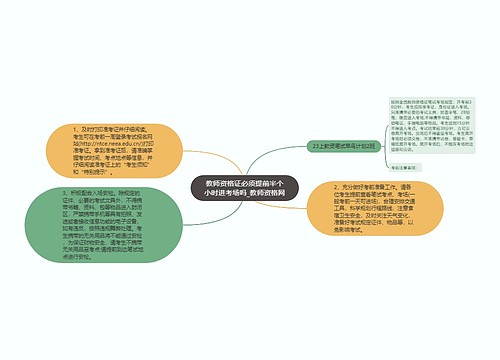 教师资格证必须提前半个小时进考场吗_教师资格网