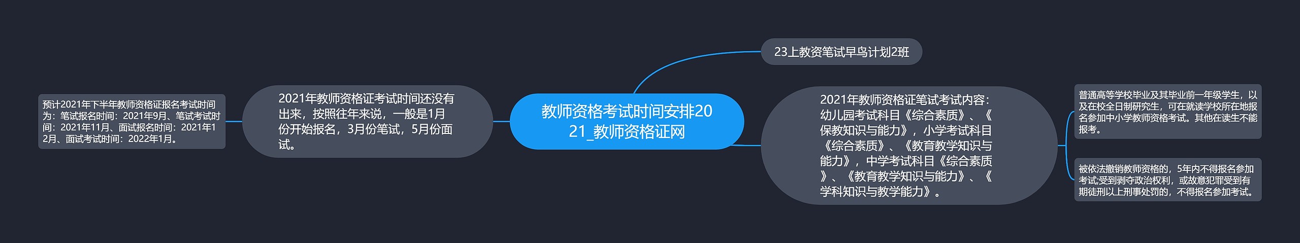 教师资格考试时间安排2021_教师资格证网思维导图