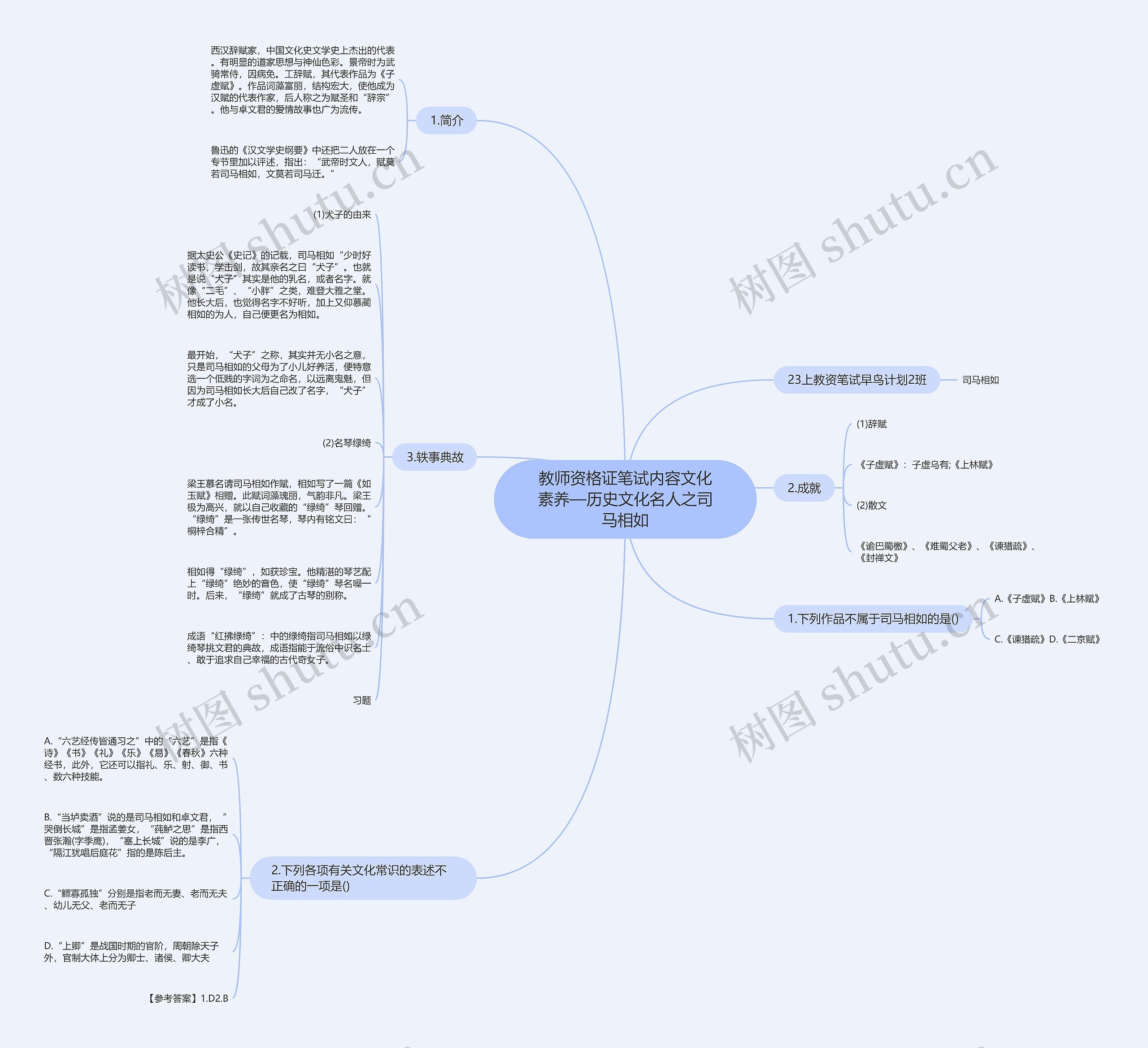 教师资格证笔试内容文化素养—历史文化名人之司马相如思维导图
