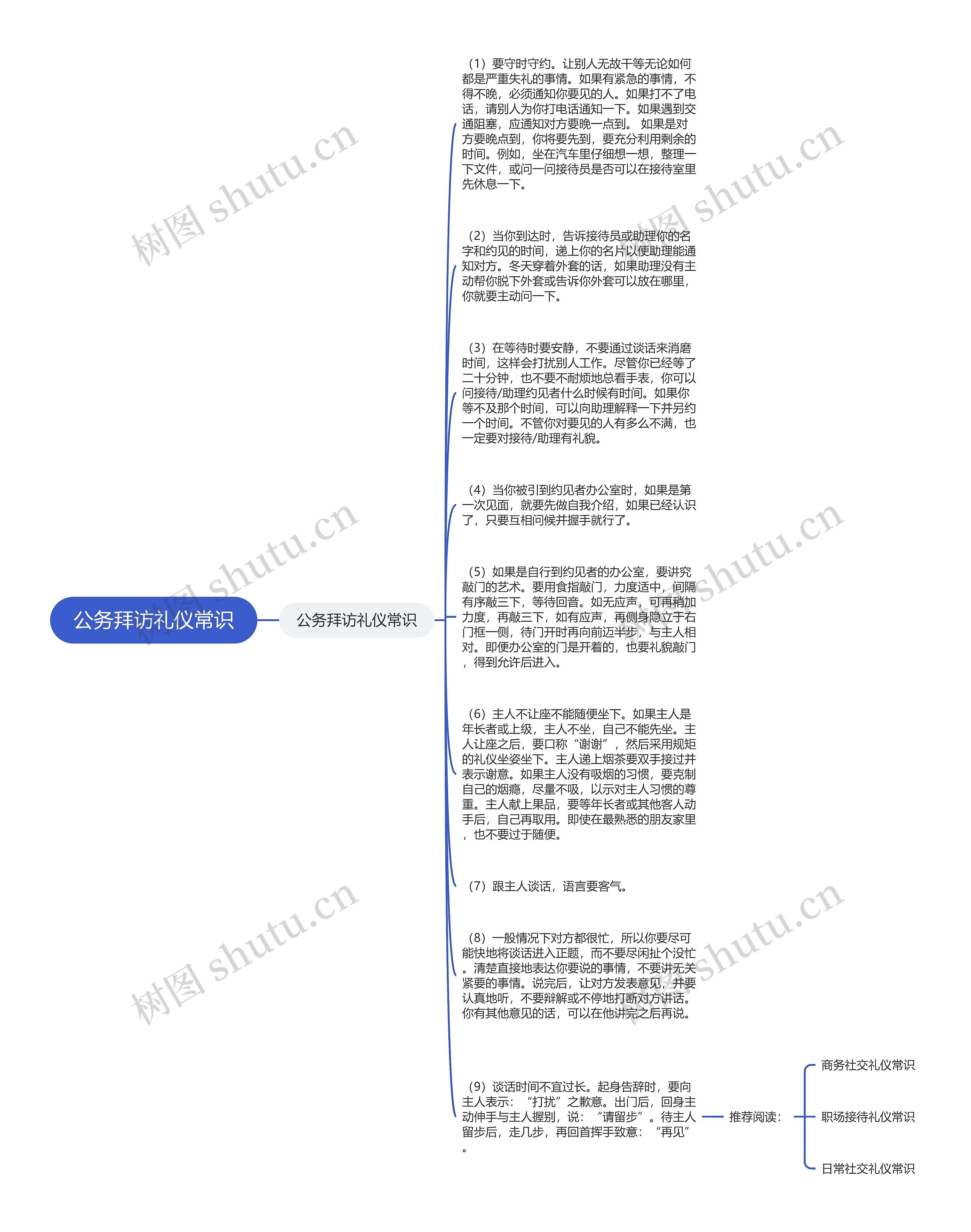 公务拜访礼仪常识思维导图