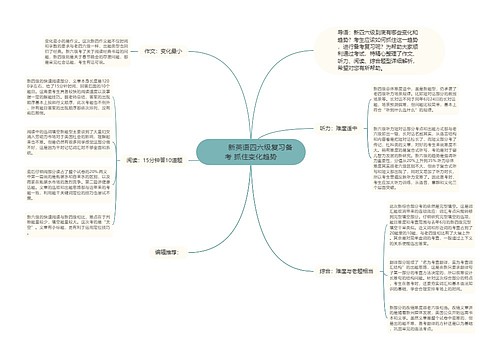         	新英语四六级复习备考 抓住变化趋势