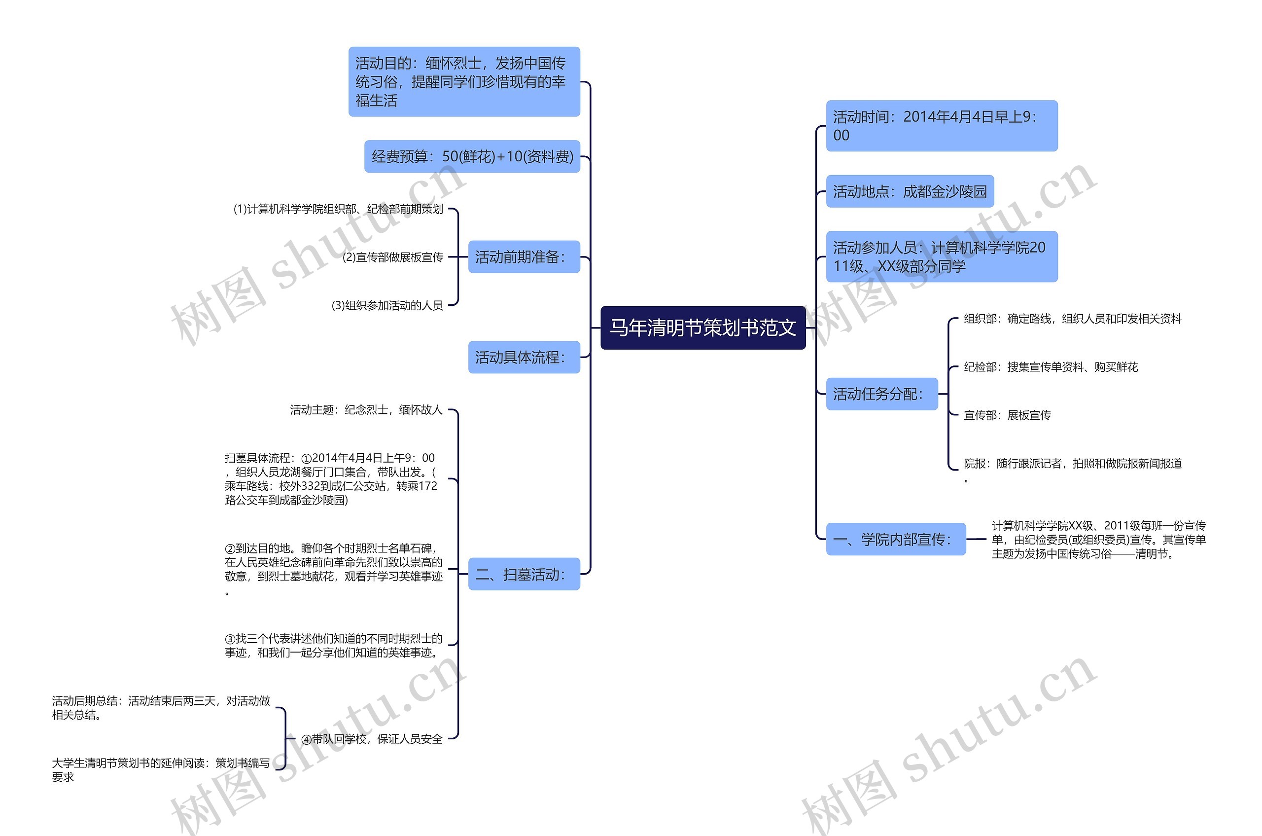 马年清明节策划书范文思维导图