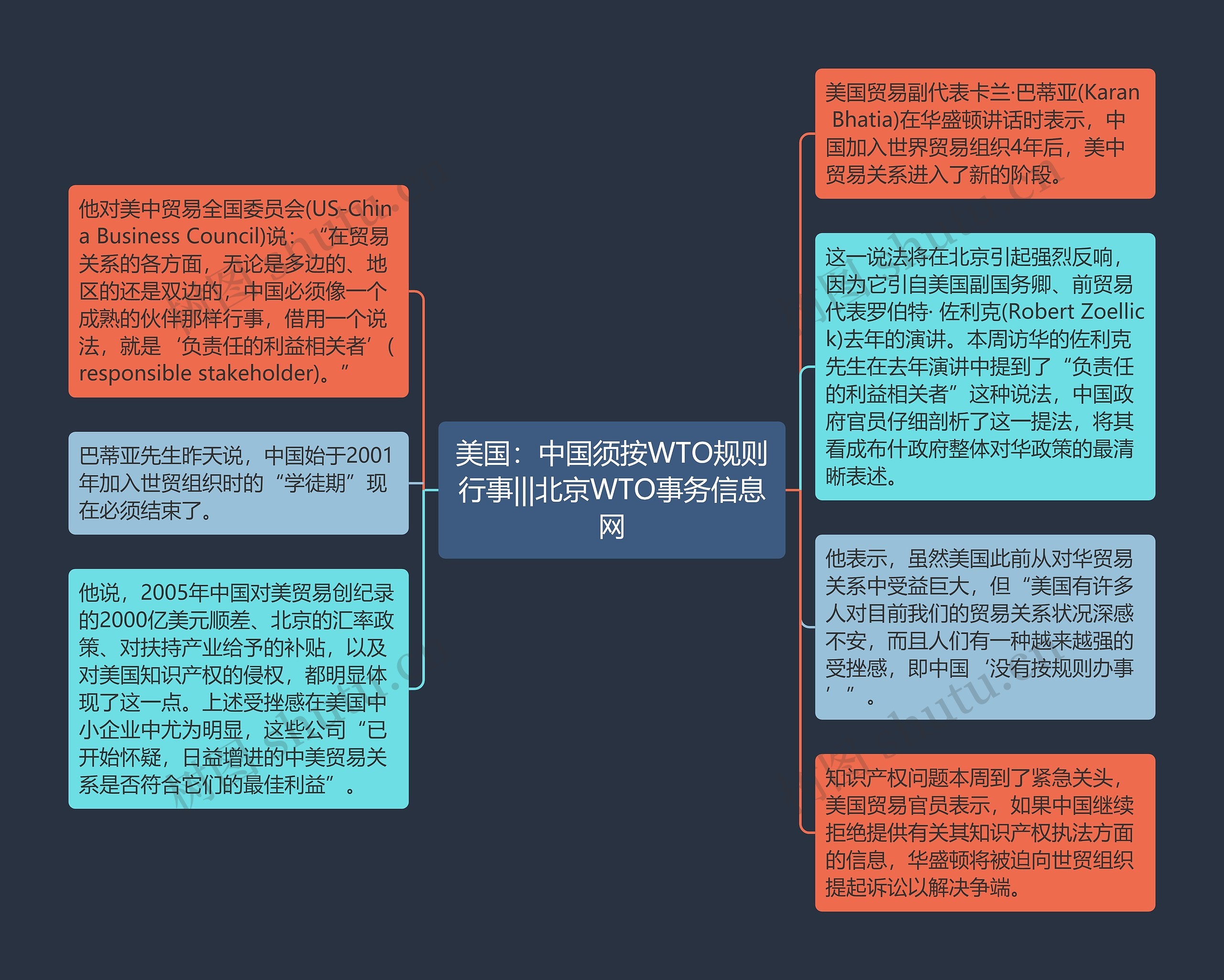 美国：中国须按WTO规则行事|||北京WTO事务信息网思维导图