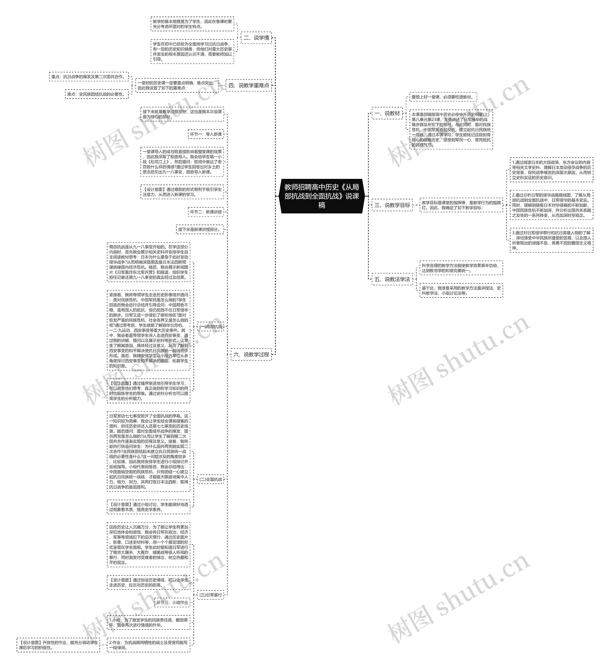 教师招聘高中历史《从局部抗战到全面抗战》说课稿思维导图