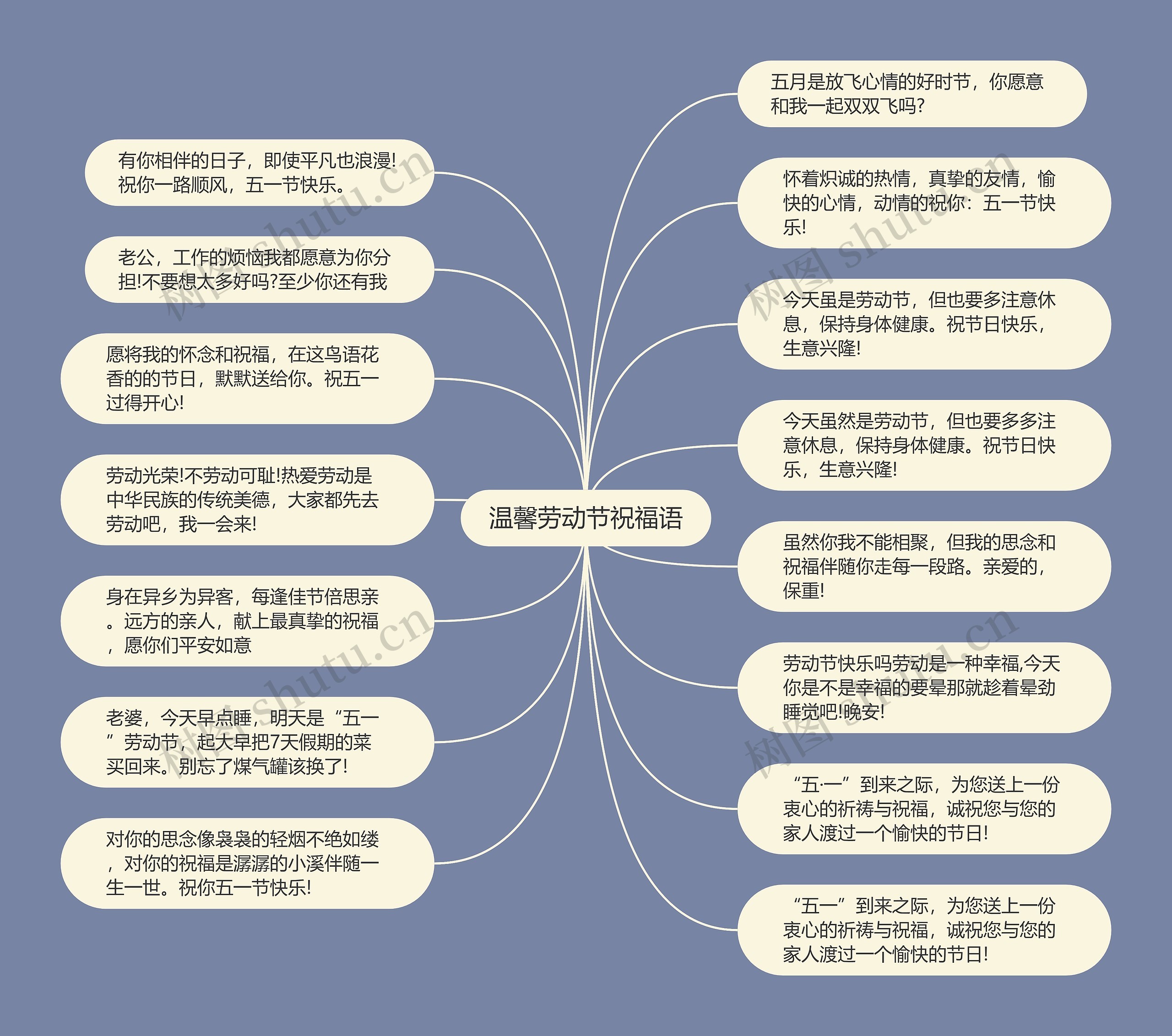 温馨劳动节祝福语思维导图