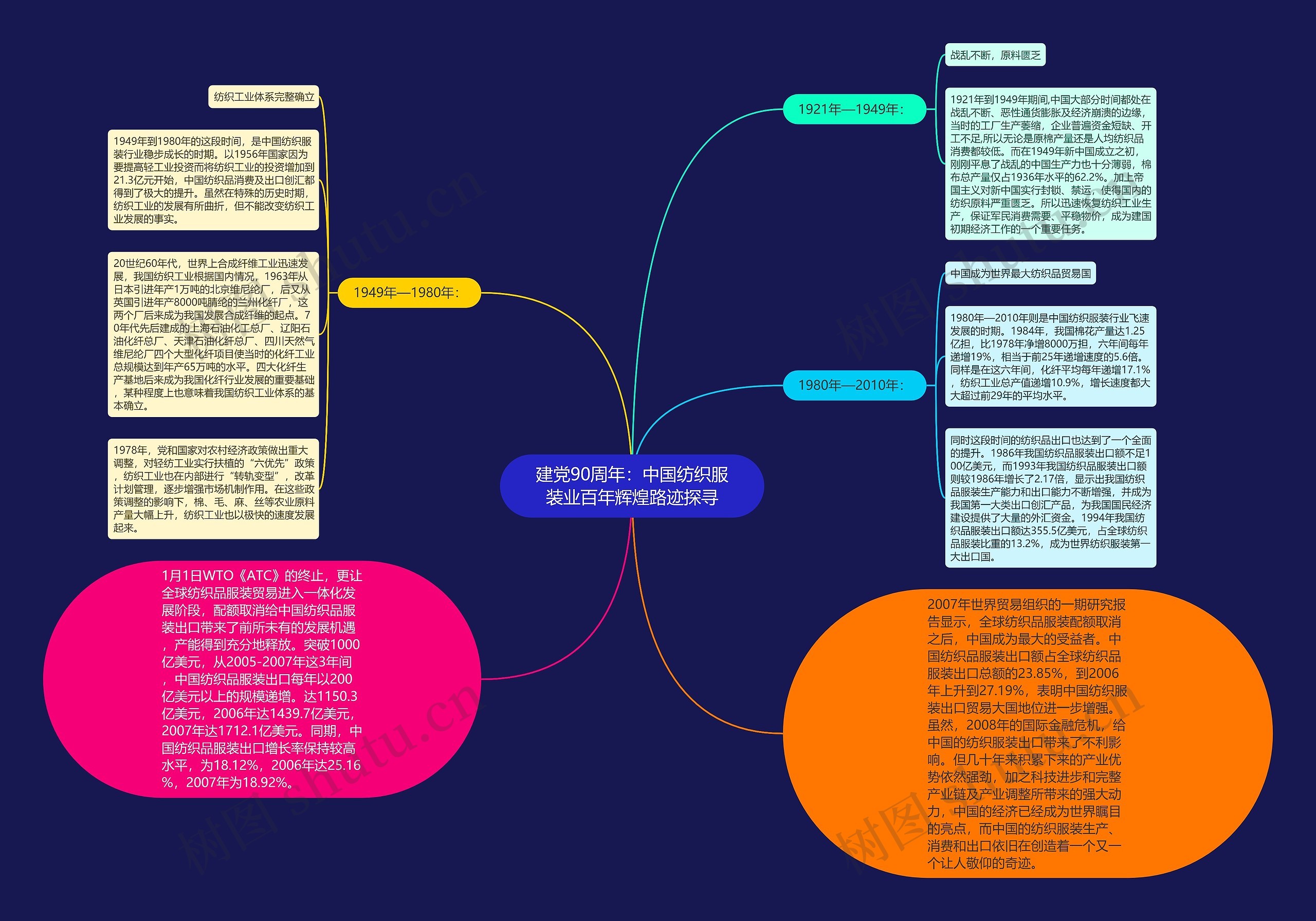 建党90周年:中国纺织服装业百年辉煌路迹探寻 建党90周年:中国纺织服装业百年辉煌路迹探寻