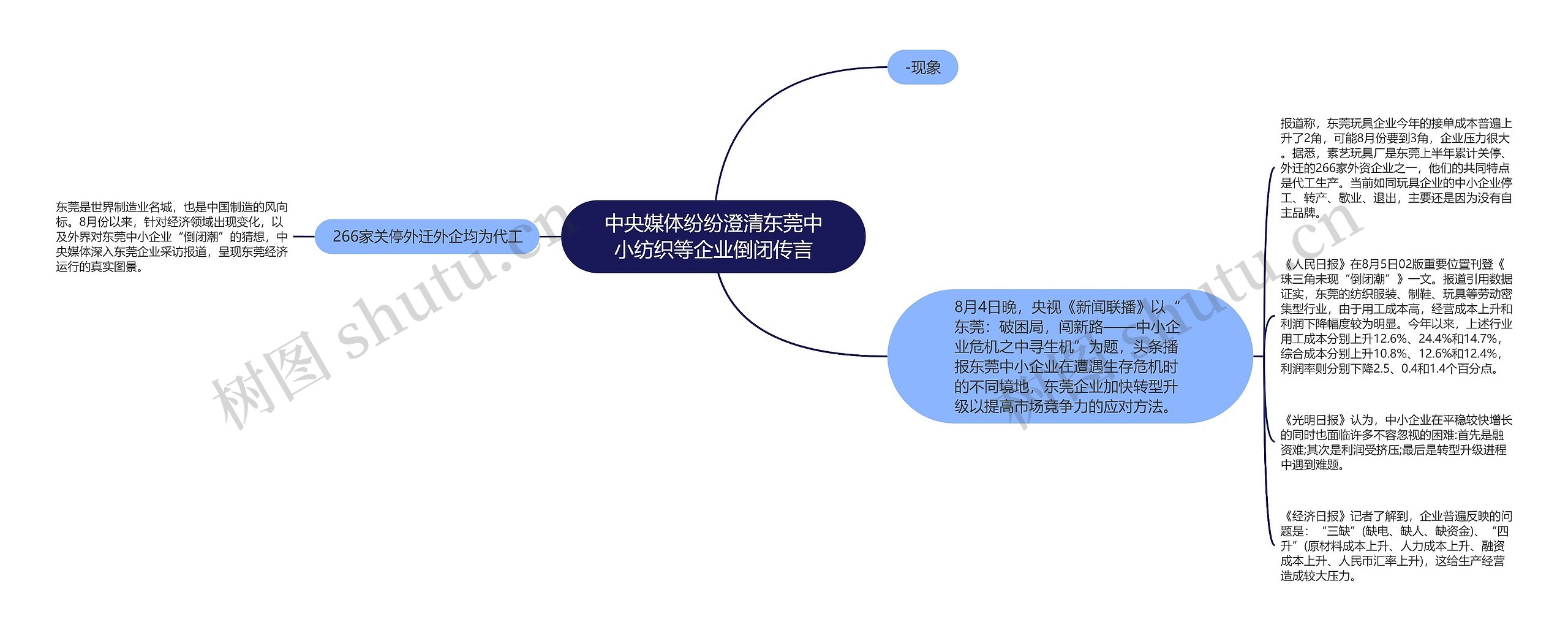 中央媒体纷纷澄清东莞中小纺织等企业倒闭传言