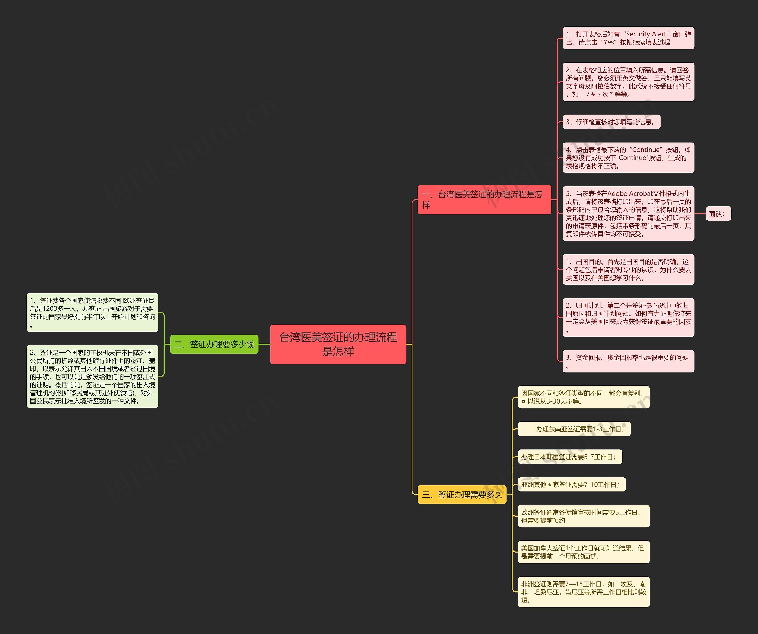 台湾医美签证的办理流程是怎样 台湾医美签证的办理流程是怎样