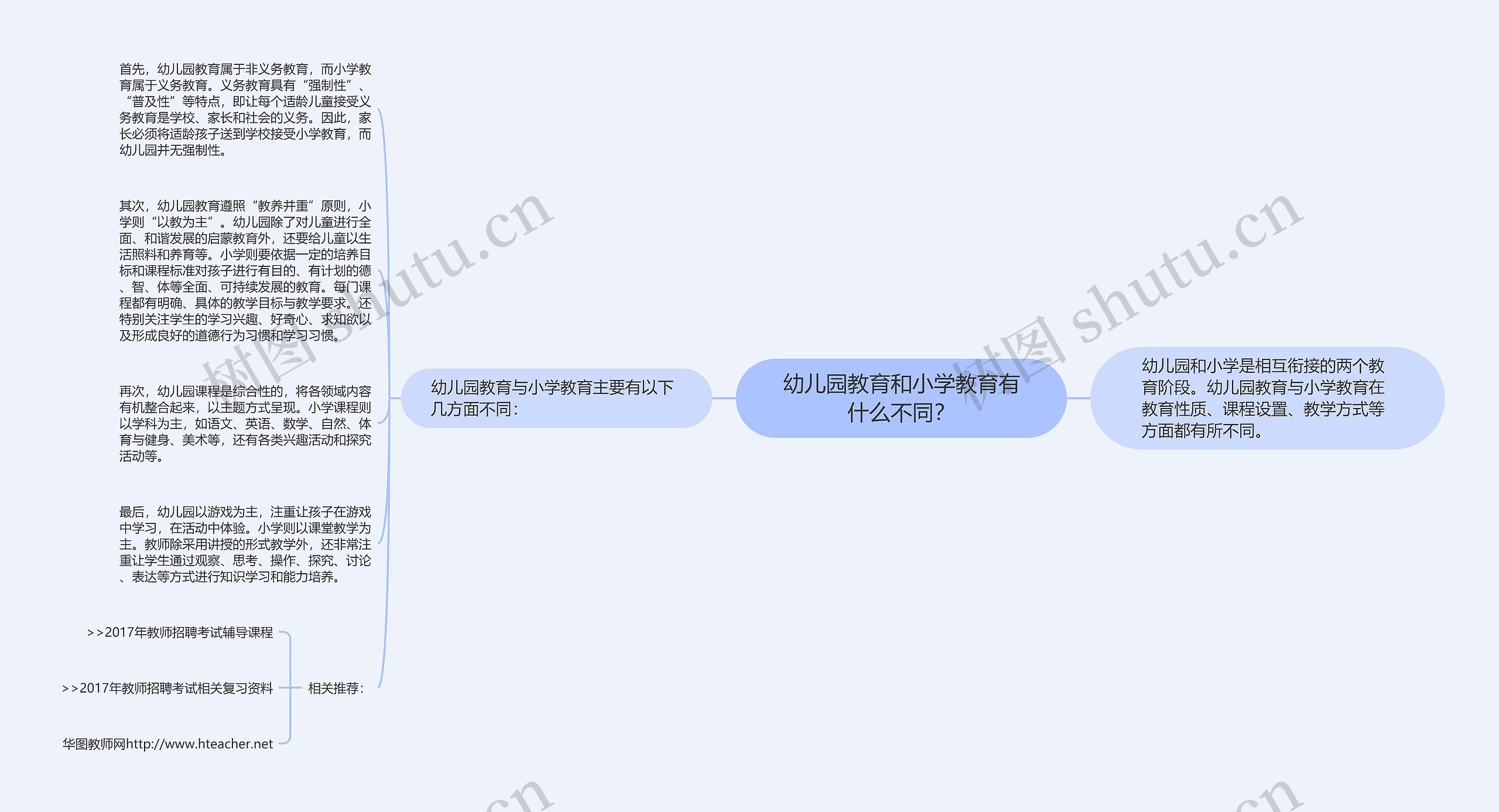 幼儿园教育和小学教育有什么不同？