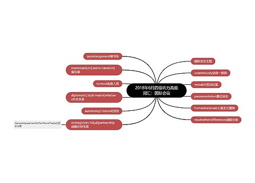 2018年6月四级听力高频词汇：国际会议