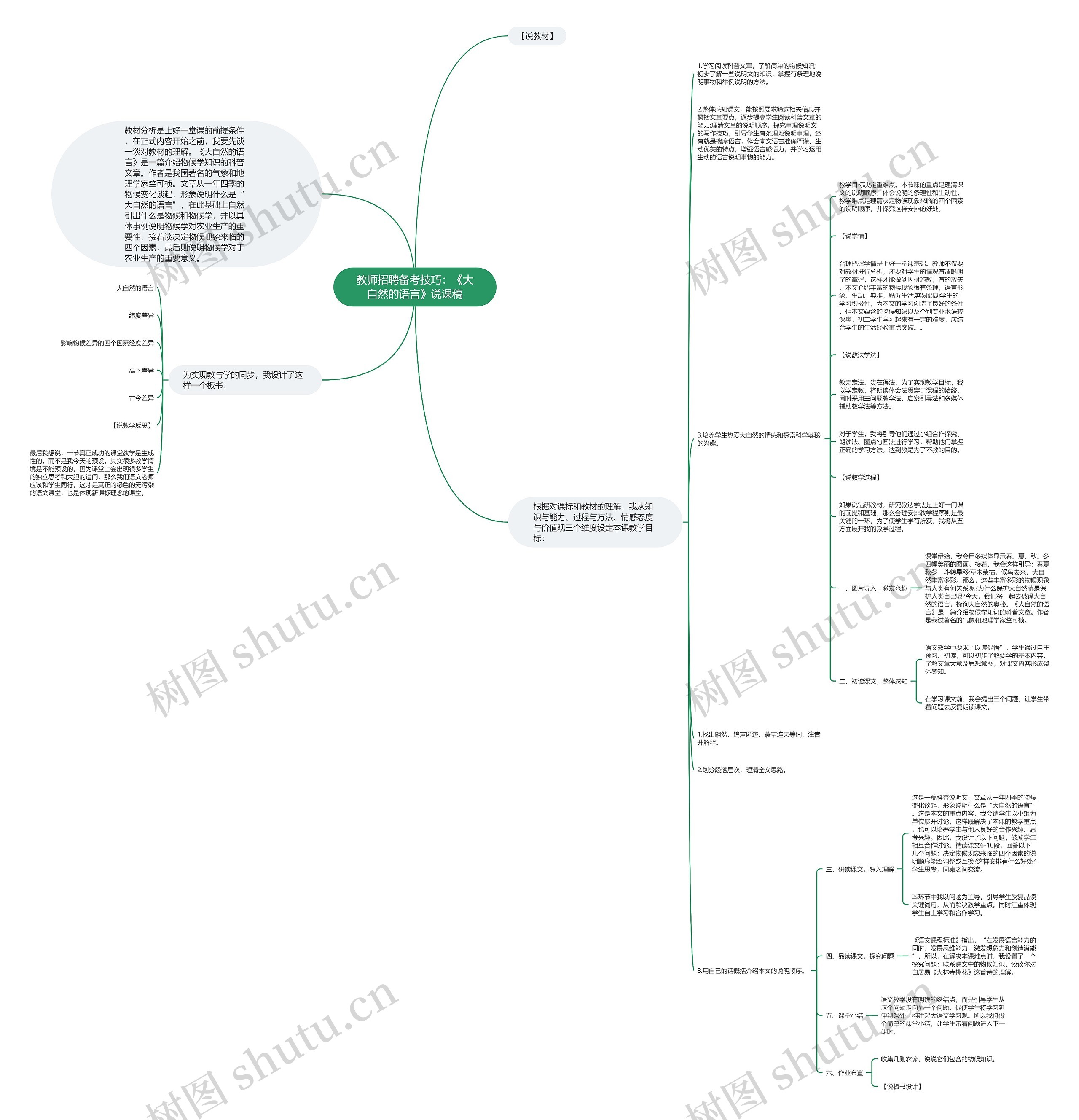 教师招聘备考技巧：《大自然的语言》说课稿思维导图
