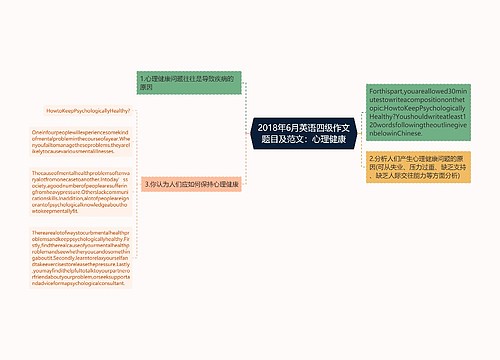 2018年6月英语四级作文题目及范文：心理健康