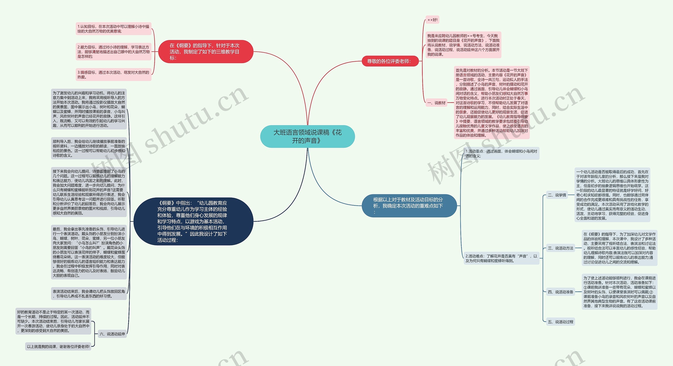 大班语言领域说课稿《花开的声音》思维导图