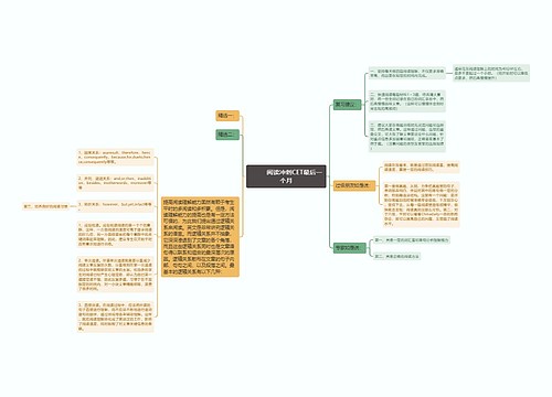         	阅读冲刺CET最后一个月