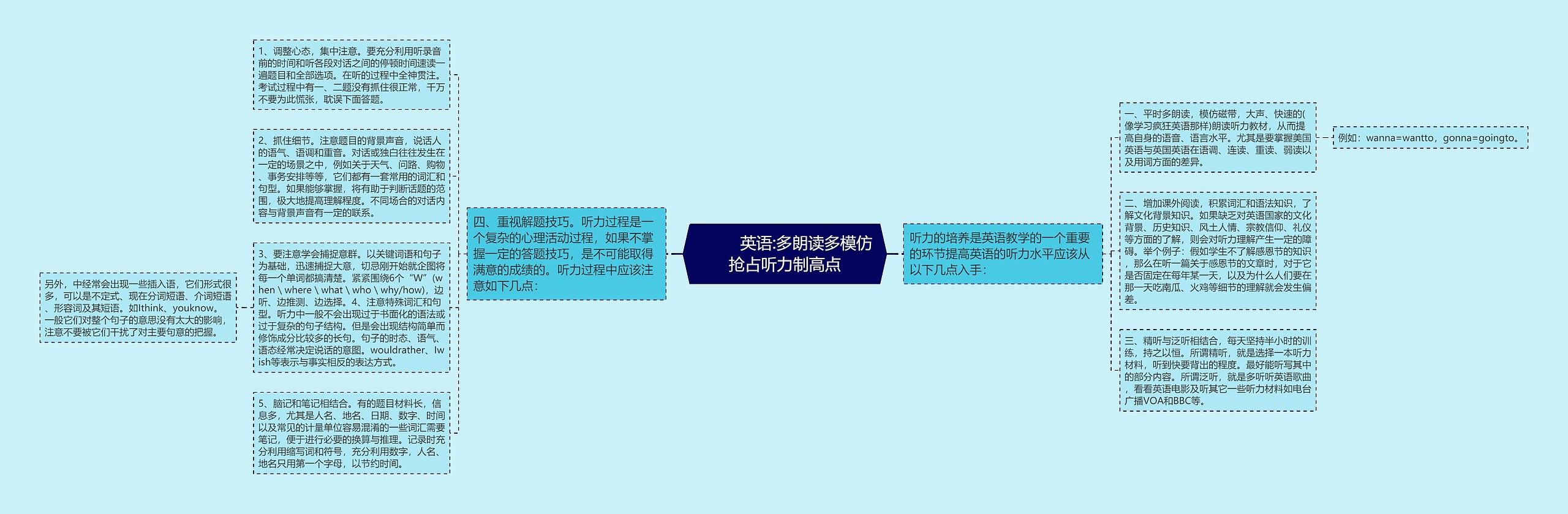         	英语:多朗读多模仿抢占听力制高点