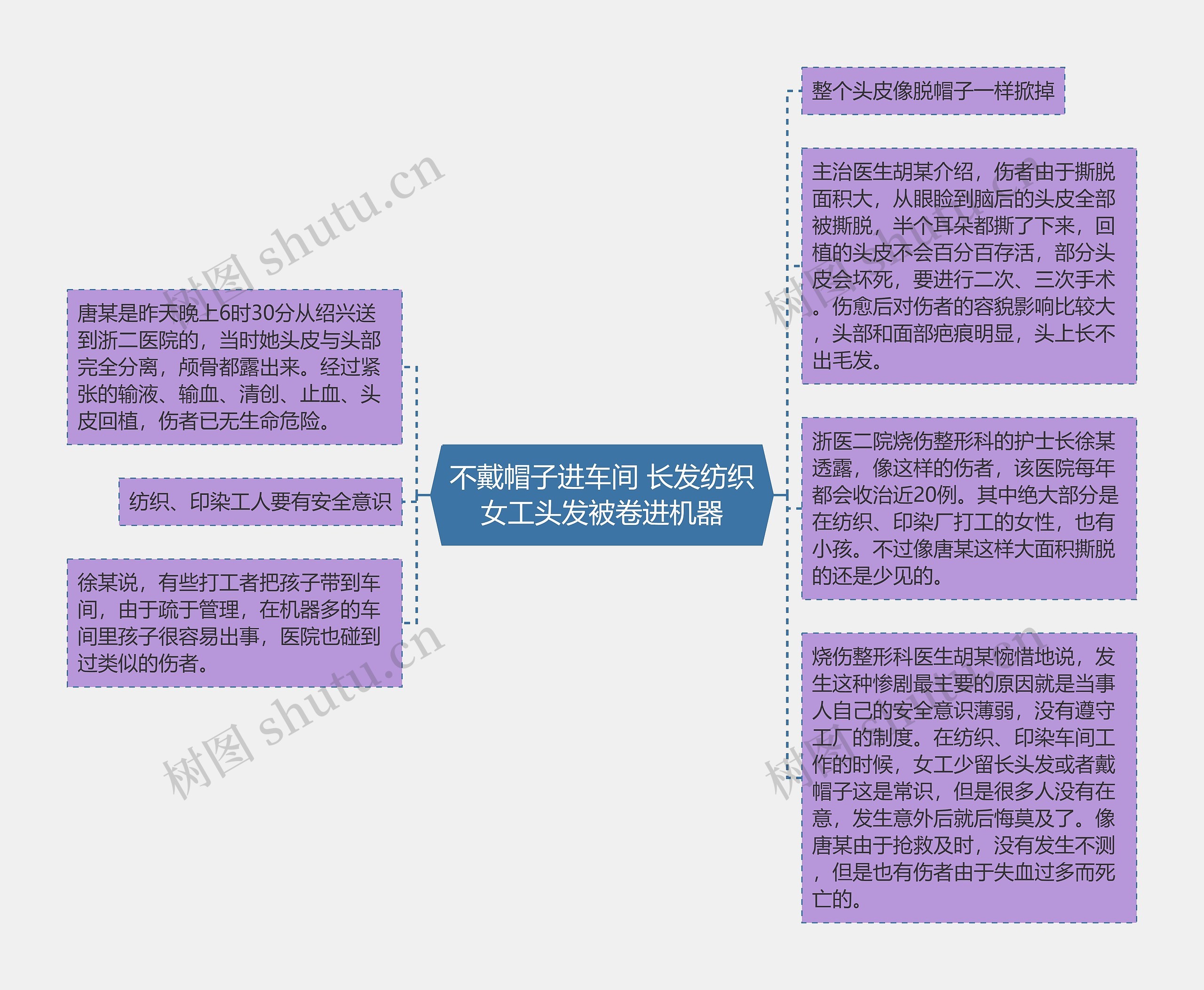 不戴帽子进车间 长发纺织女工头发被卷进机器