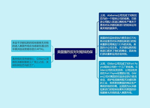 美国强烈反对对短袜的保护