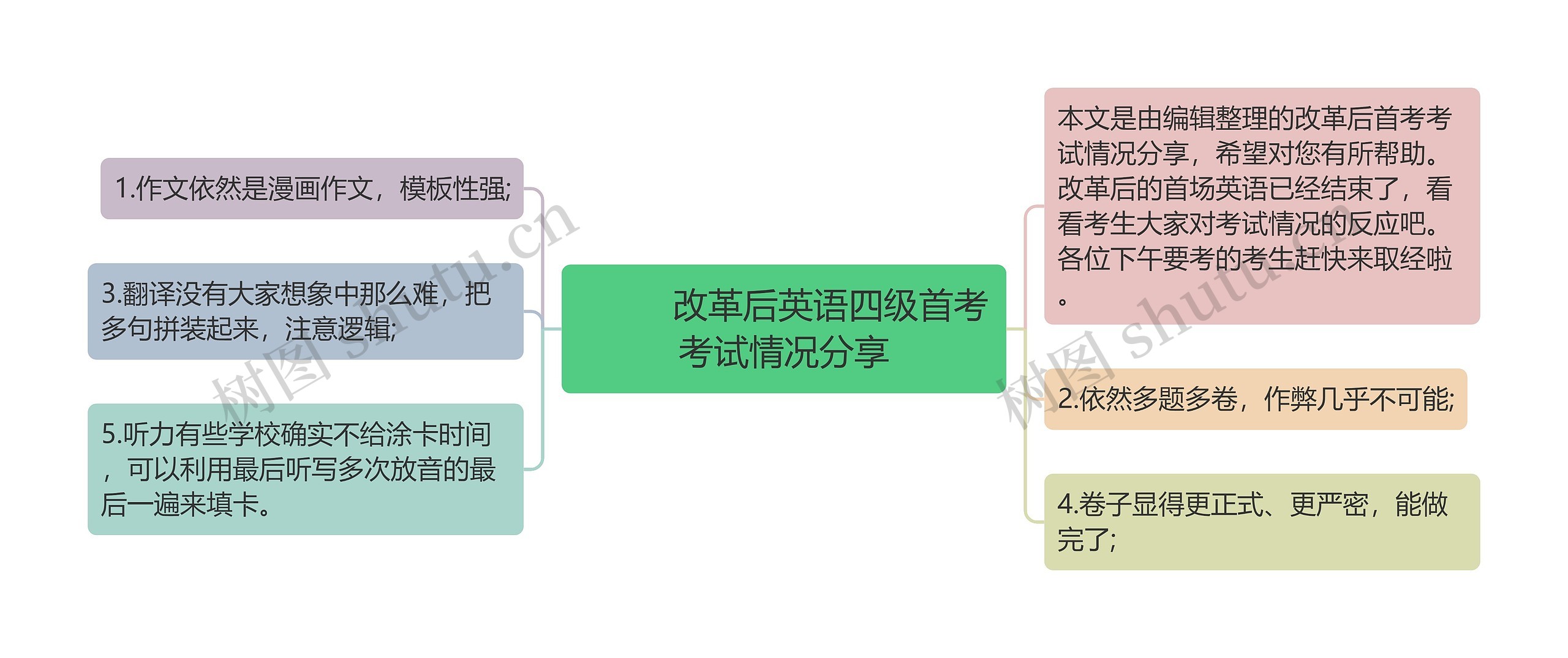         	改革后英语四级首考考试情况分享