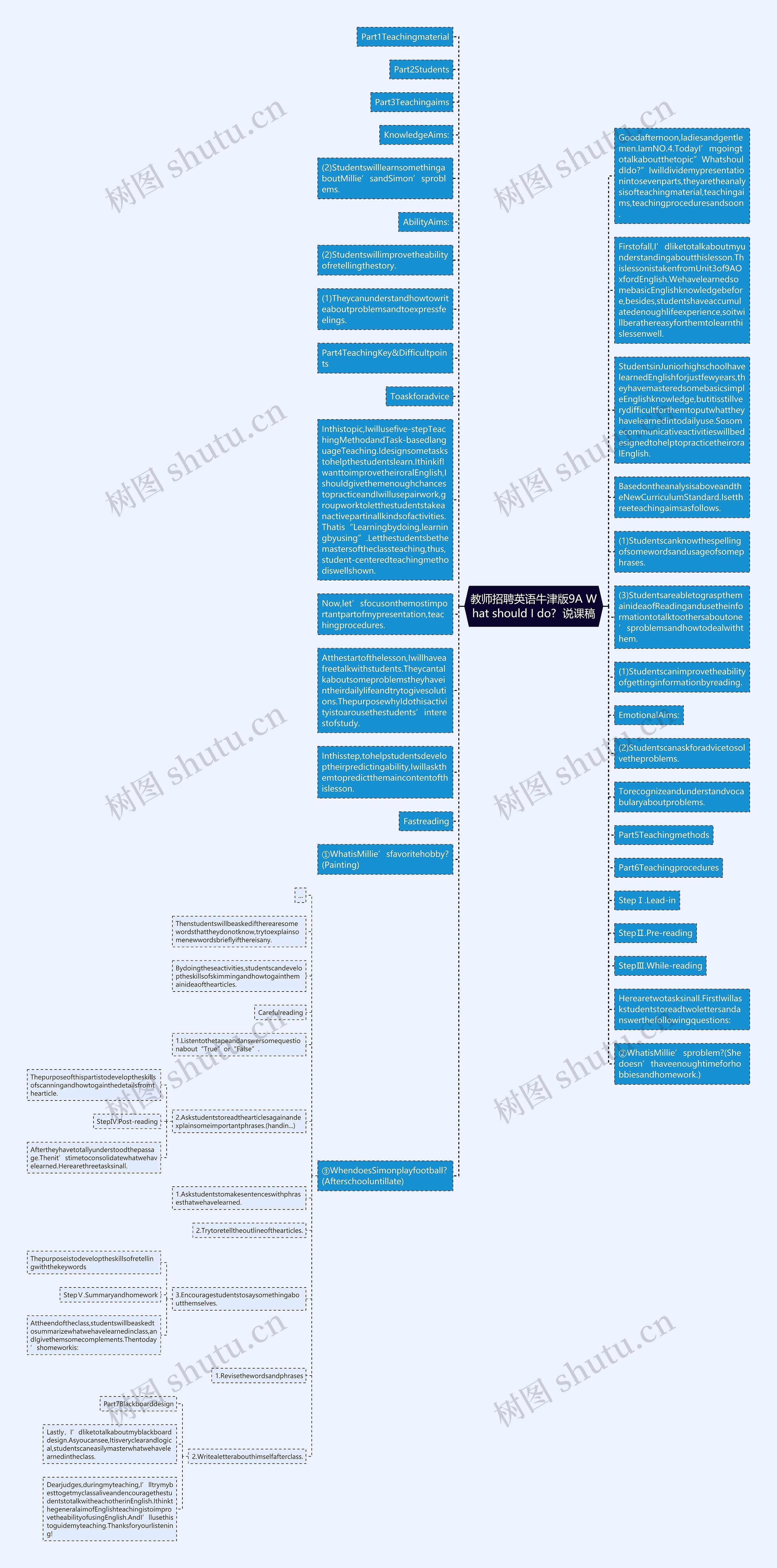 教师招聘英语牛津版9A What should I do? 	说课稿思维导图