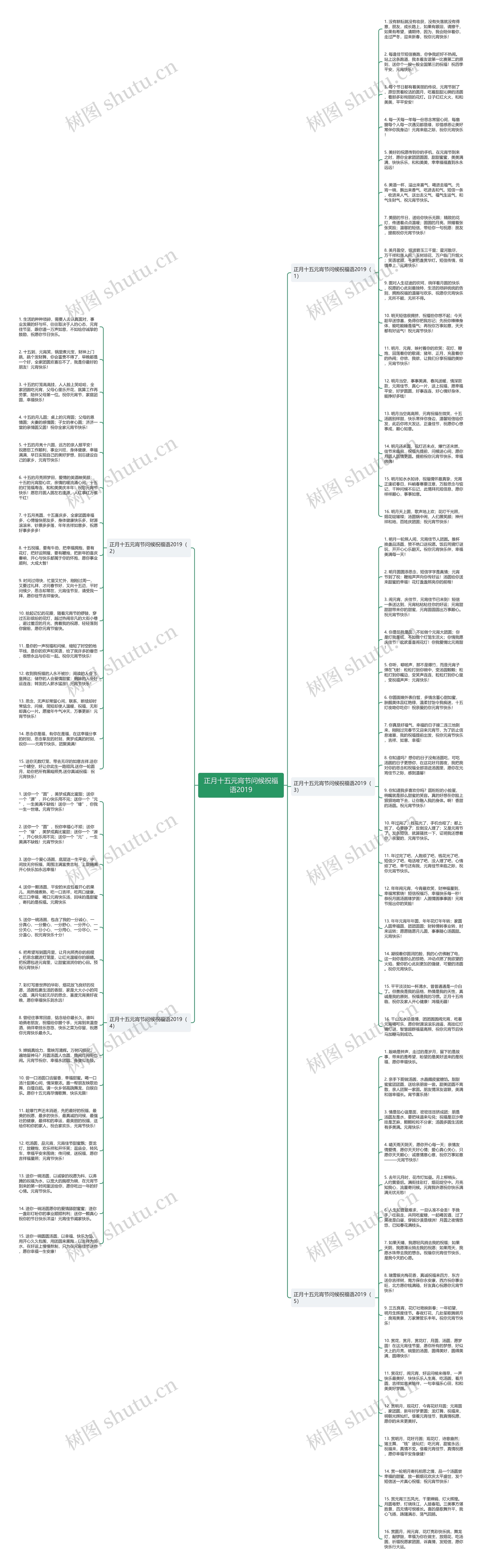 正月十五元宵节问候祝福语2019思维导图