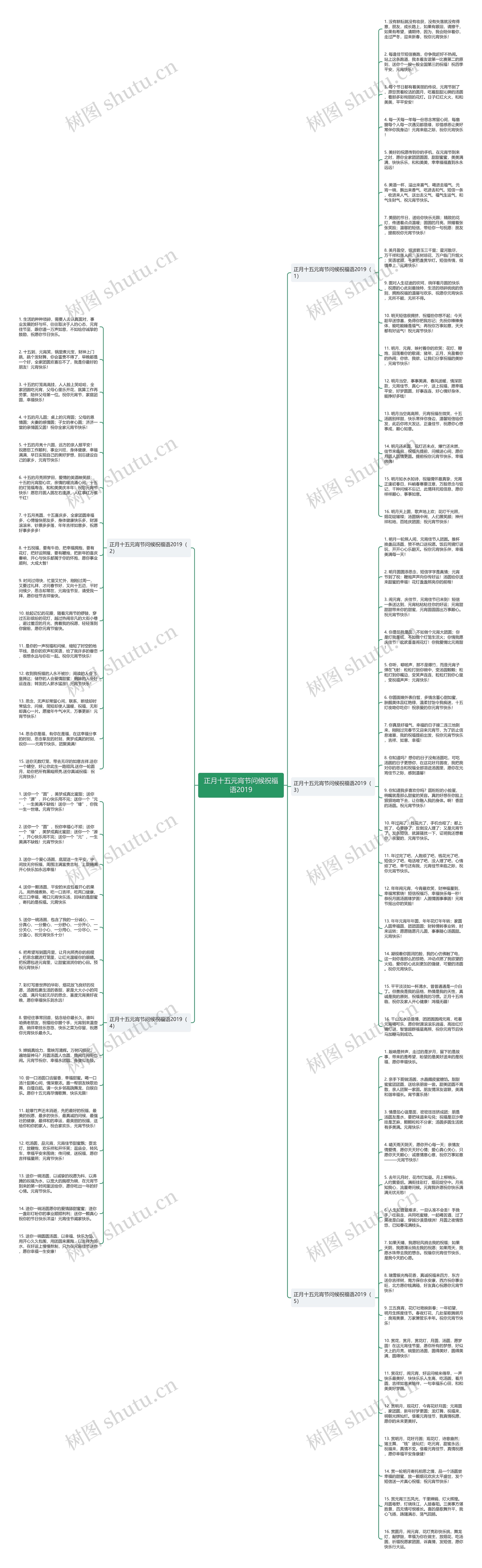 正月十五元宵节问候祝福语2019思维导图高清图 正月十五元宵节问候祝福语2019思维导图