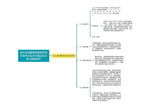 高中全国教师资格音乐学科各考点往年分值占比分析之歌曲写作