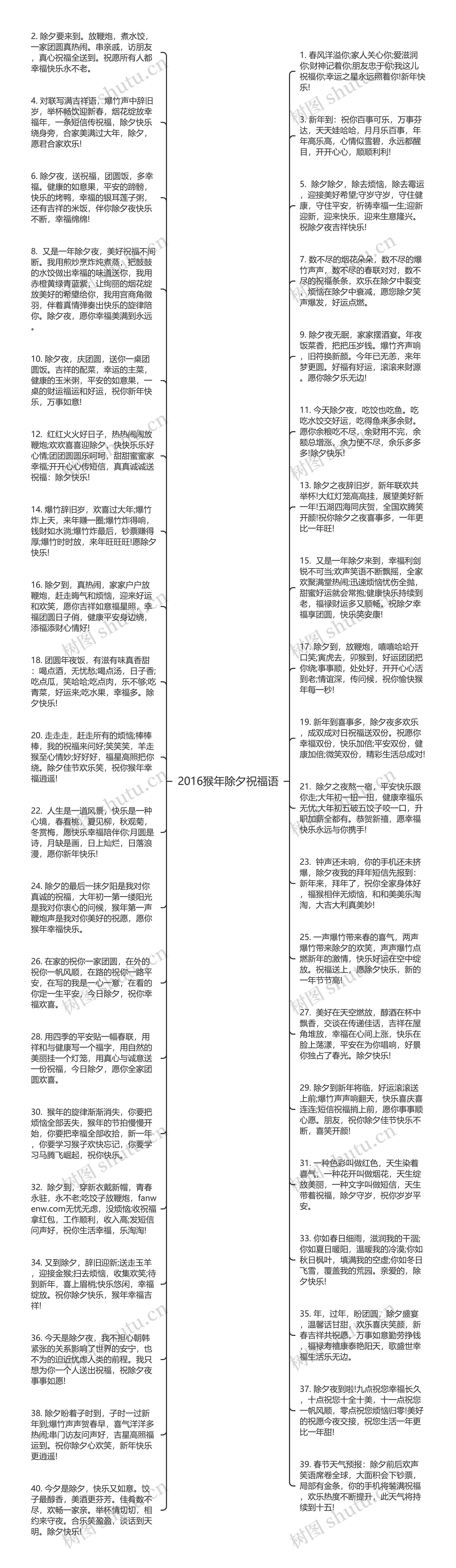 2016猴年除夕祝福语思维导图