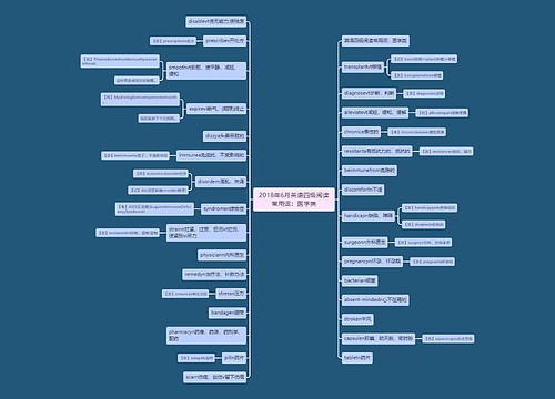 2018年6月英语四级阅读常用词：医学类