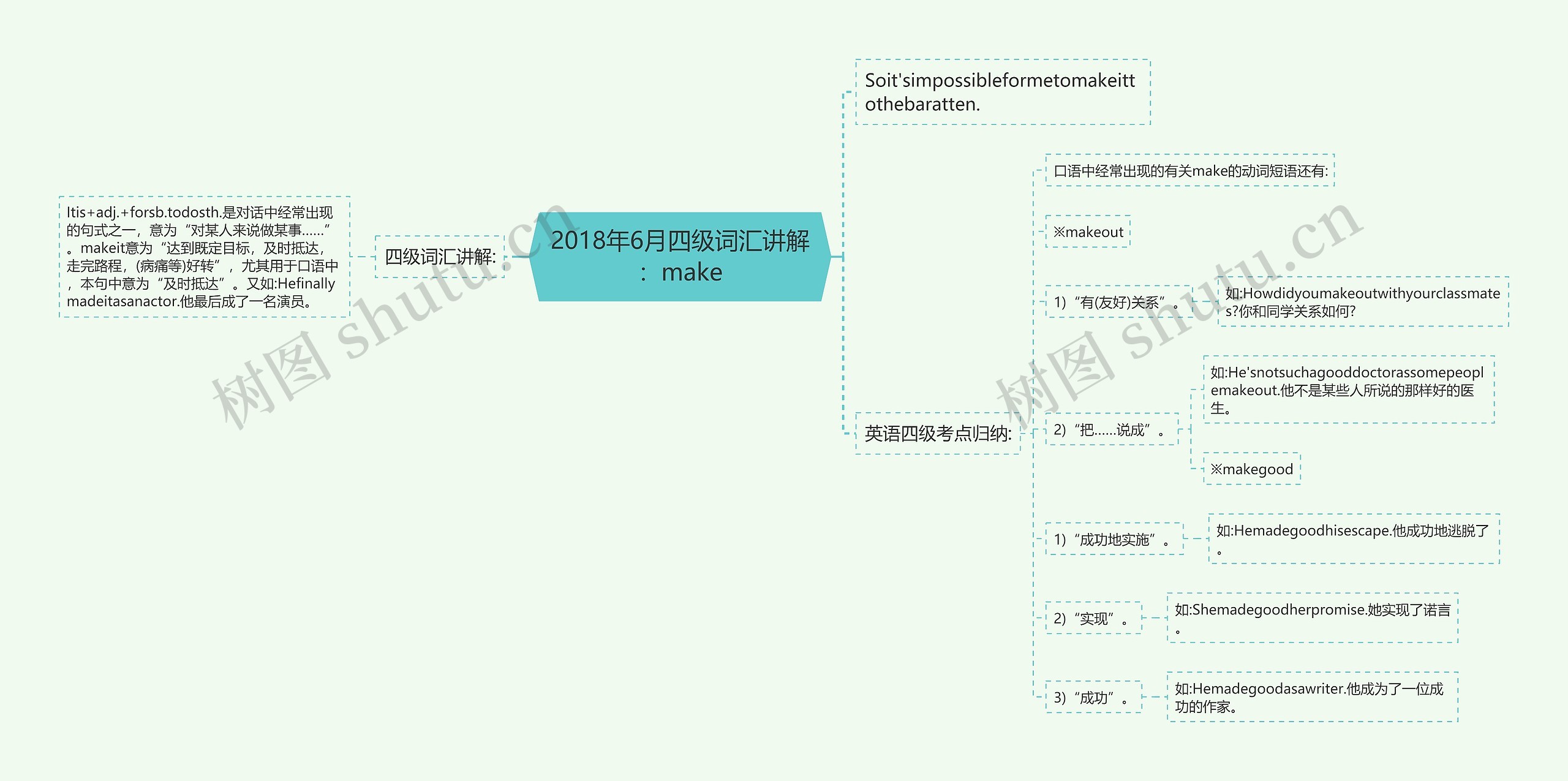 2018年6月四级词汇讲解:make 2018年6月四级词汇讲解:make