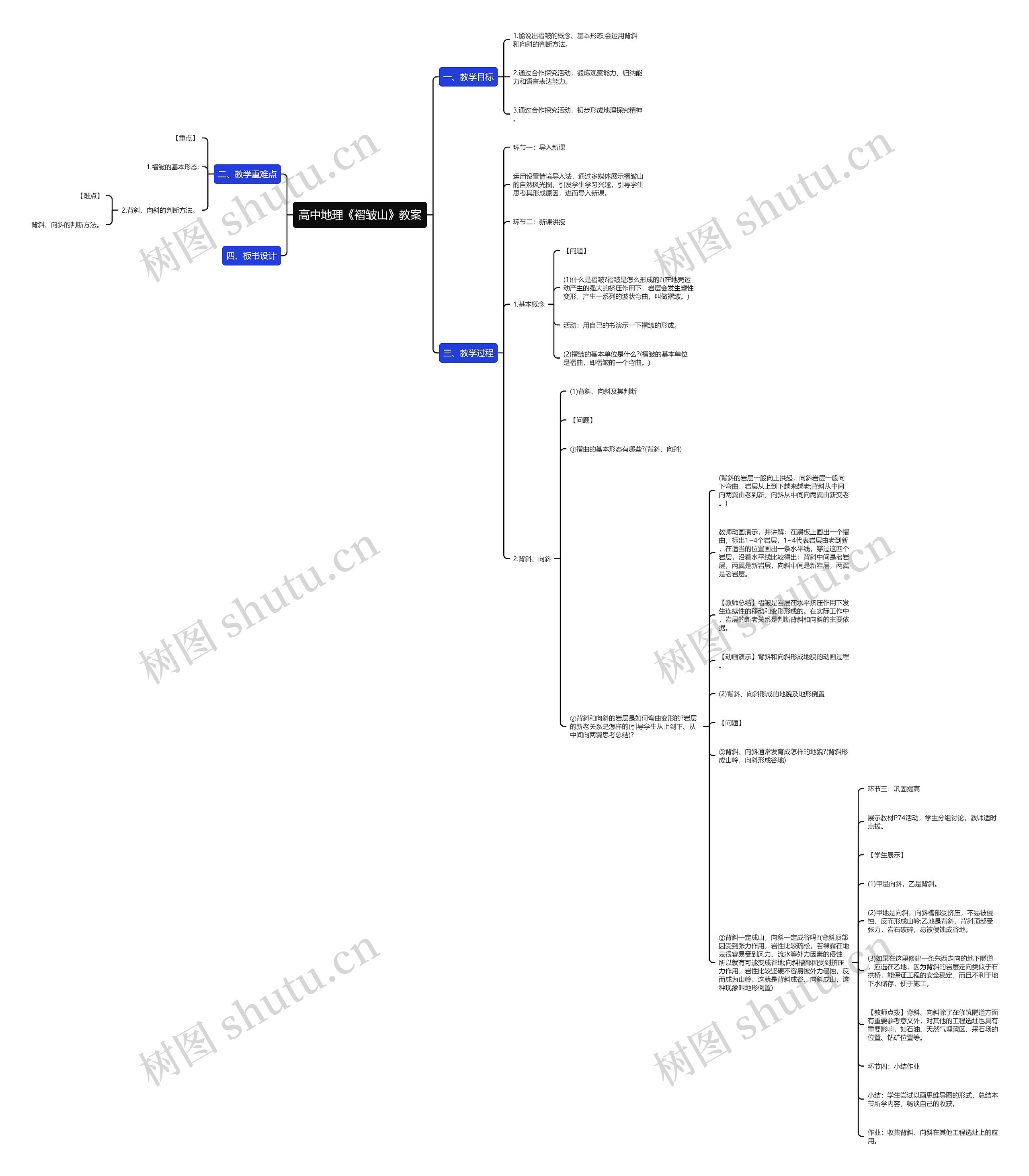 高中地理《褶皱山》教案思维导图