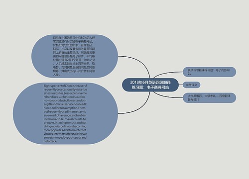 2018年6月英语四级翻译练习题：电子商务网站