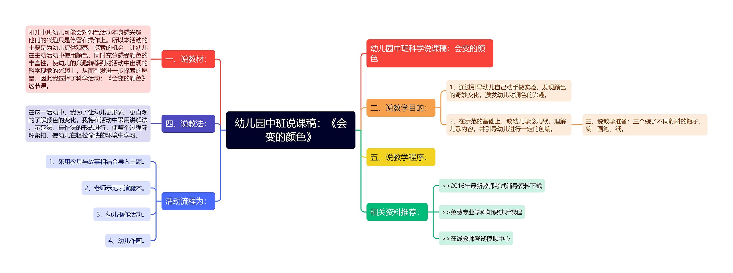 幼儿园中班说课稿：《会变的颜色》思维导图