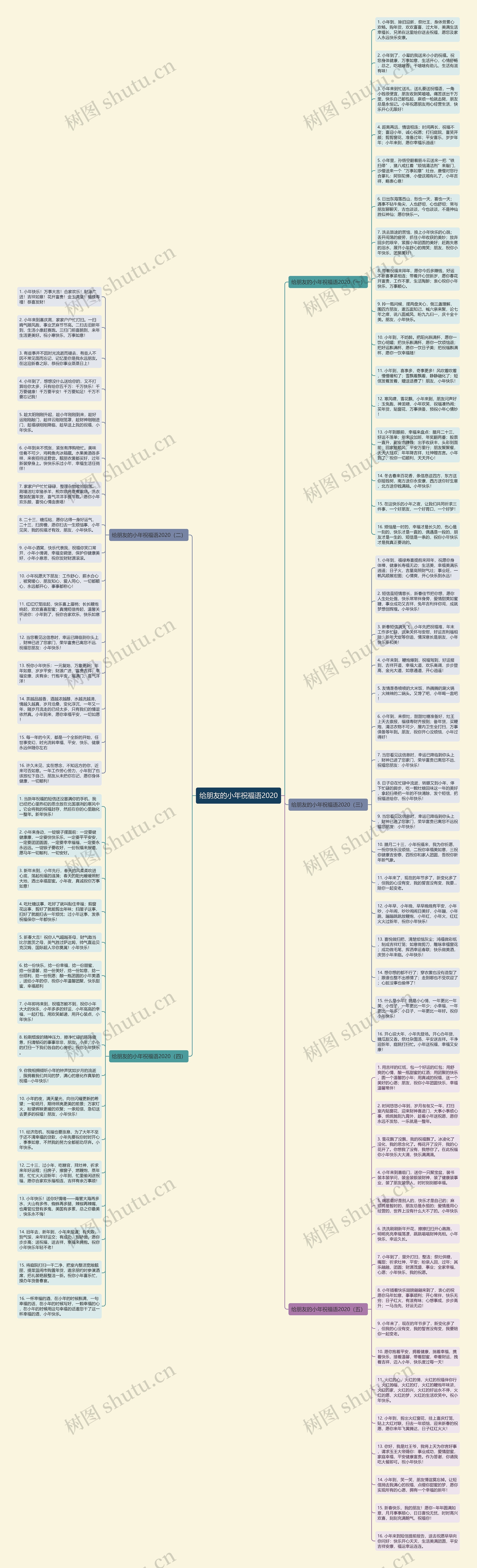 给朋友的小年祝福语2020思维导图